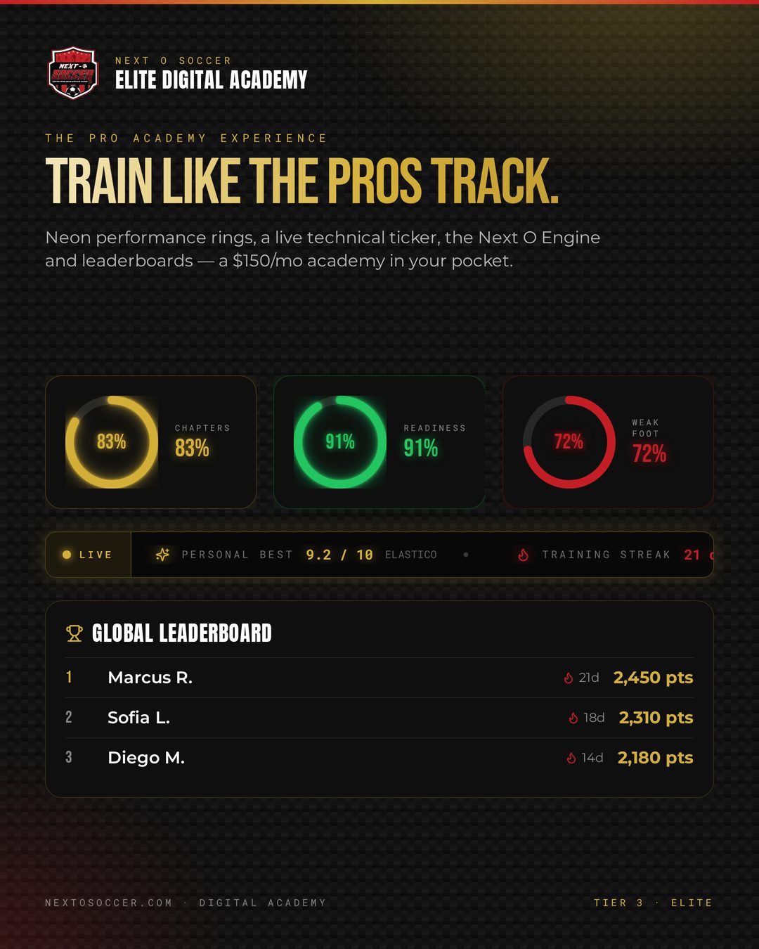 Live Technical Ticker